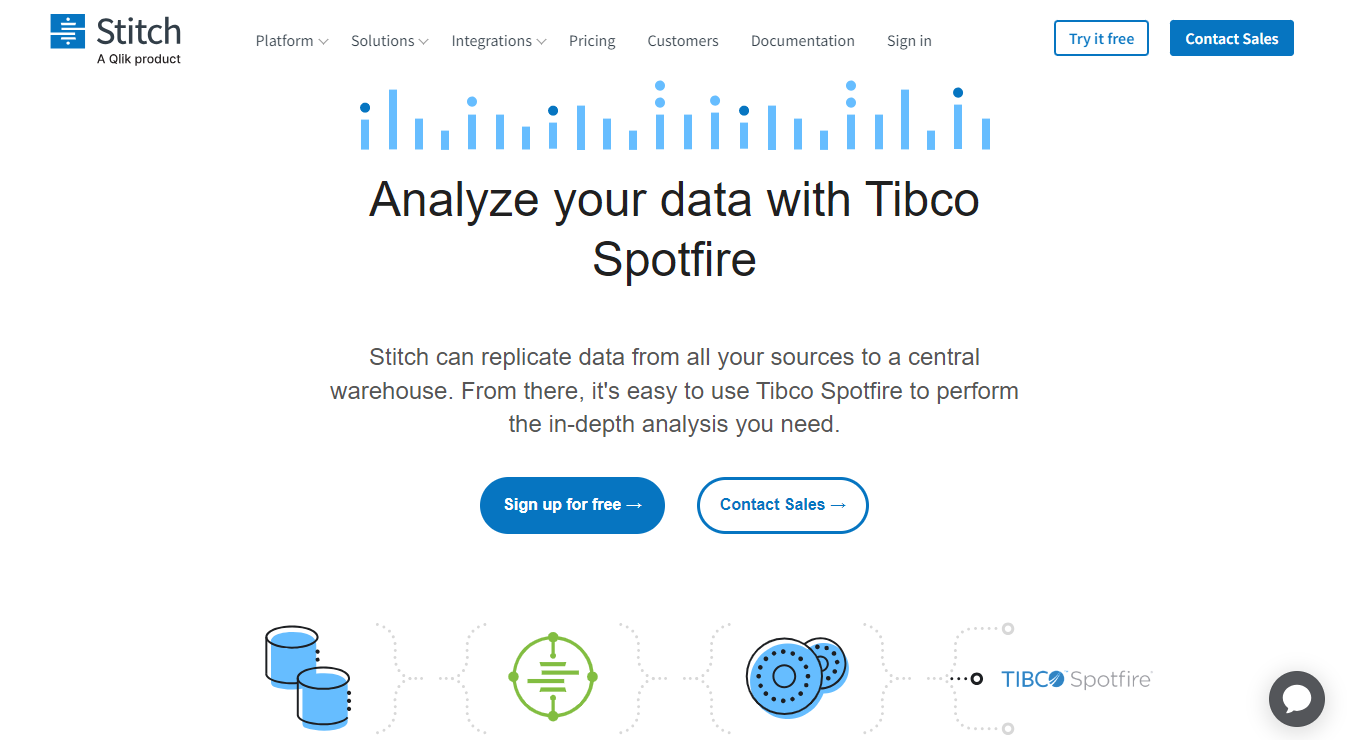 TIBCO Spotfire Home Page